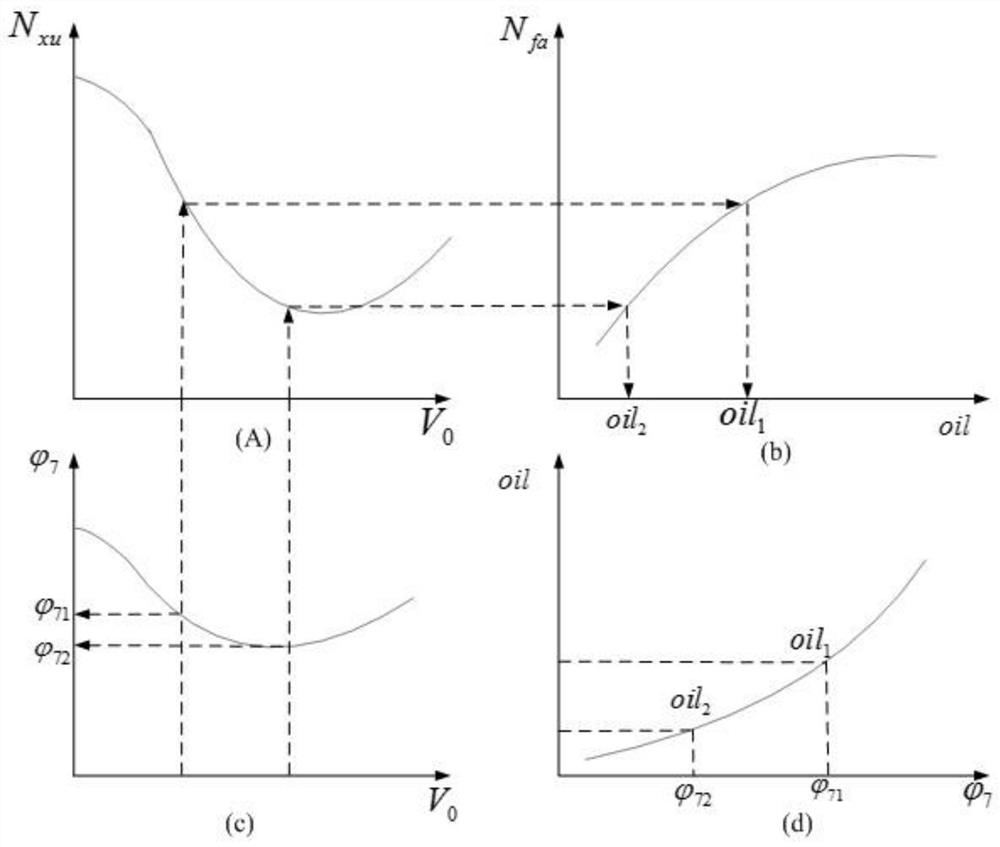 Flight Matching Method of Piston Engine and Unmanned Helicopter