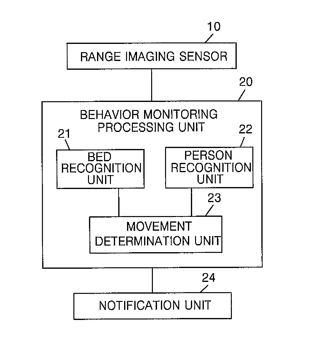 Monitoring device, and program