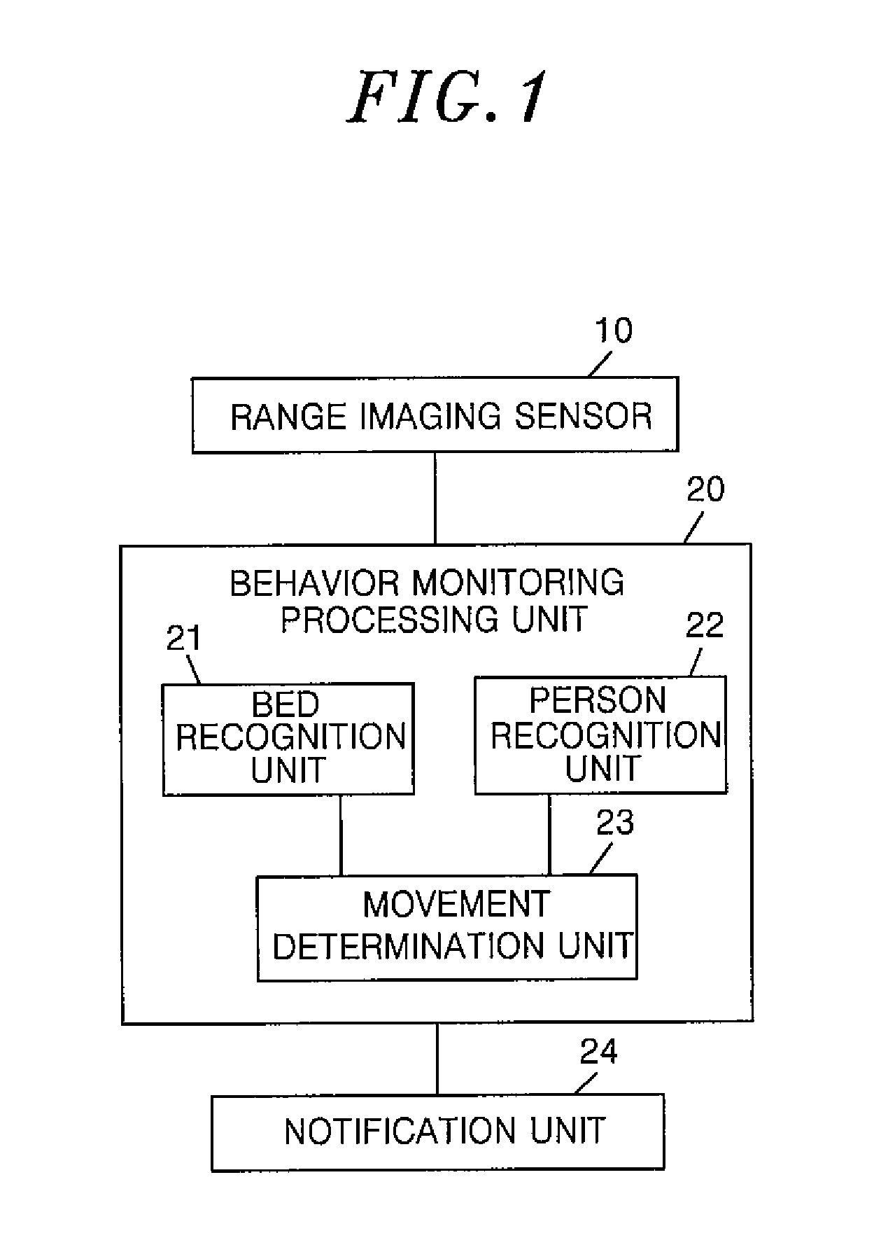 Monitoring device, and program