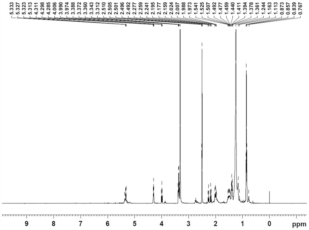 The preparation method of decyl oleate