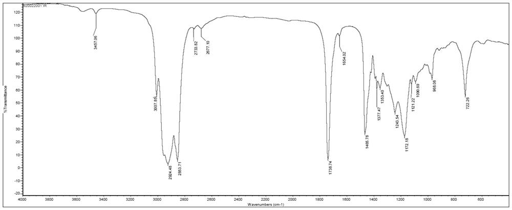 The preparation method of decyl oleate