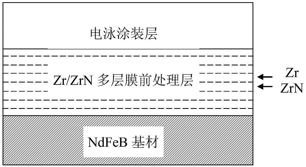 Vapor deposition method used for anticorrosion pretreatment of permanent magnet