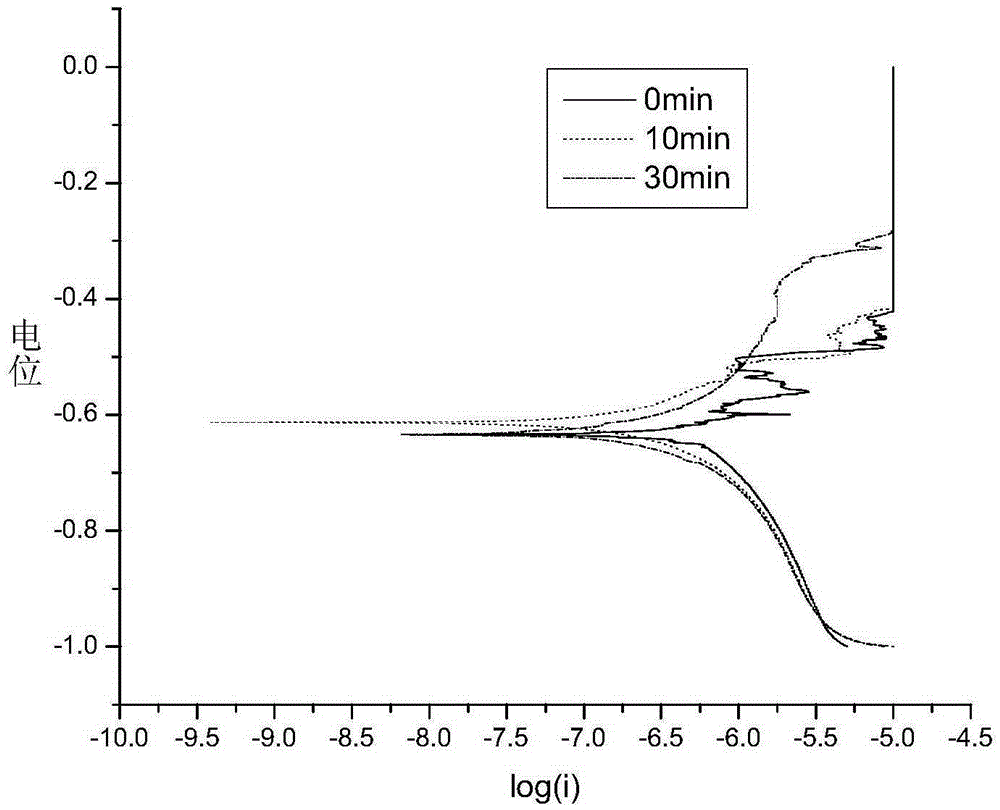 Vapor deposition method used for anticorrosion pretreatment of permanent magnet