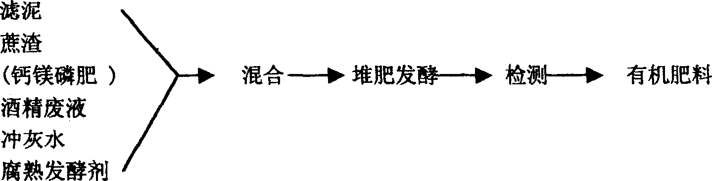 Organic fertilizer composed of waste liquid and waste residue and decomposing leaven from sugar refinery and method for preparing the same