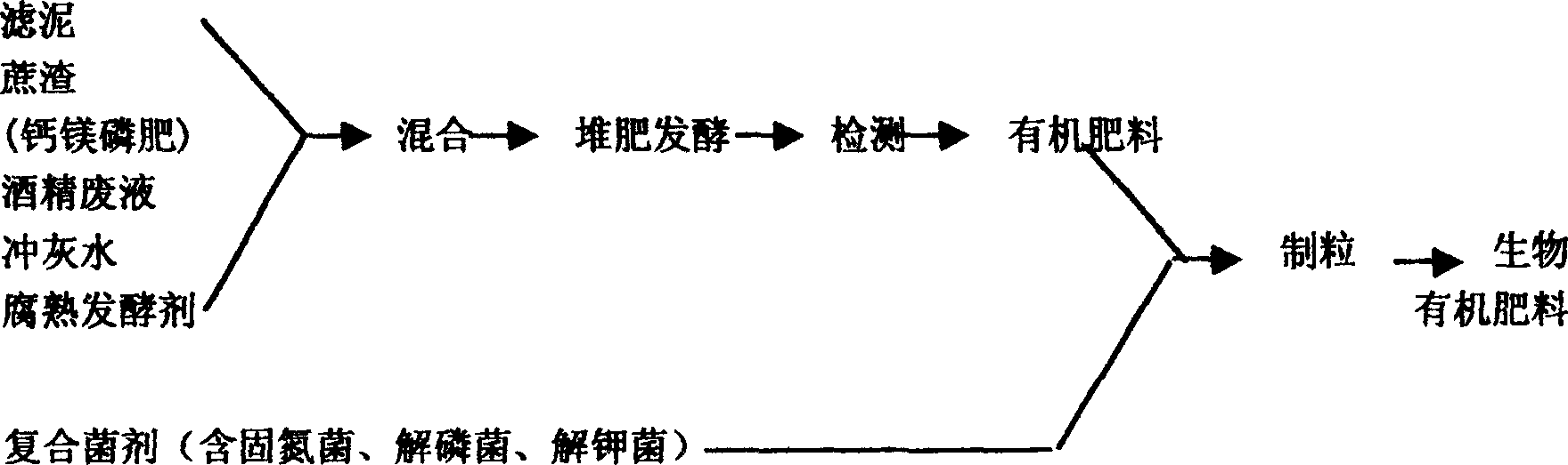 Organic fertilizer composed of waste liquid and waste residue and decomposing leaven from sugar refinery and method for preparing the same