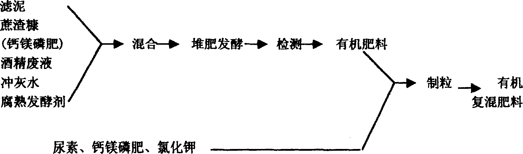 Organic fertilizer composed of waste liquid and waste residue and decomposing leaven from sugar refinery and method for preparing the same