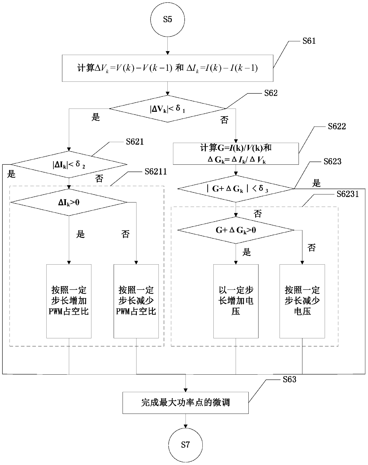 Maximum Power Tracking Method for Photovoltaic Array Based on Bezier Polynomials