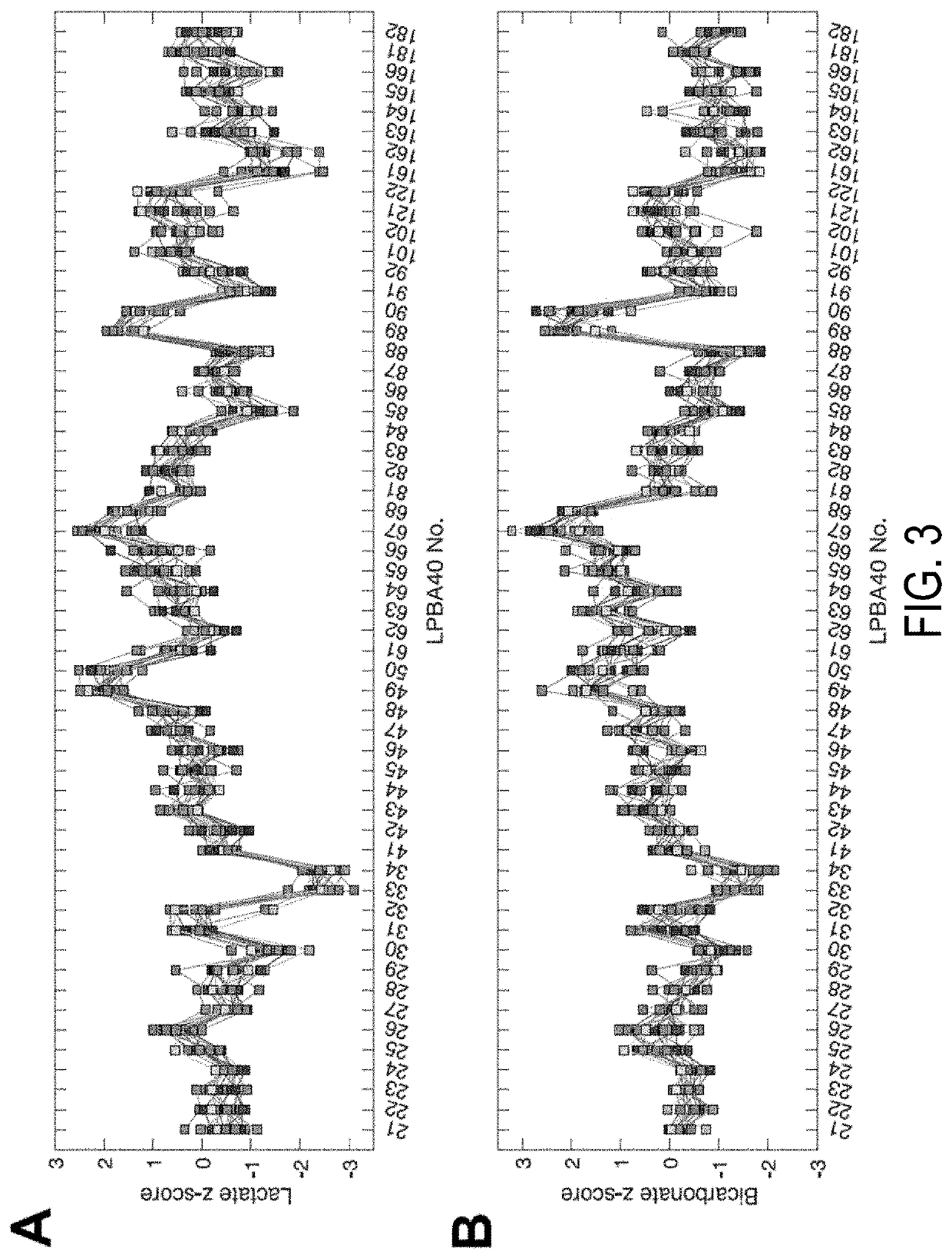 Systems and methods for metabolite topography of the brain with magnetic resonance imaging