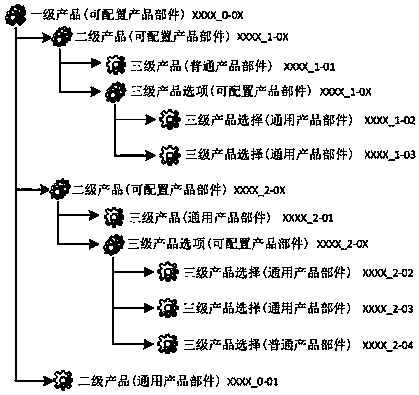 Super BOM construction method based on PDM system