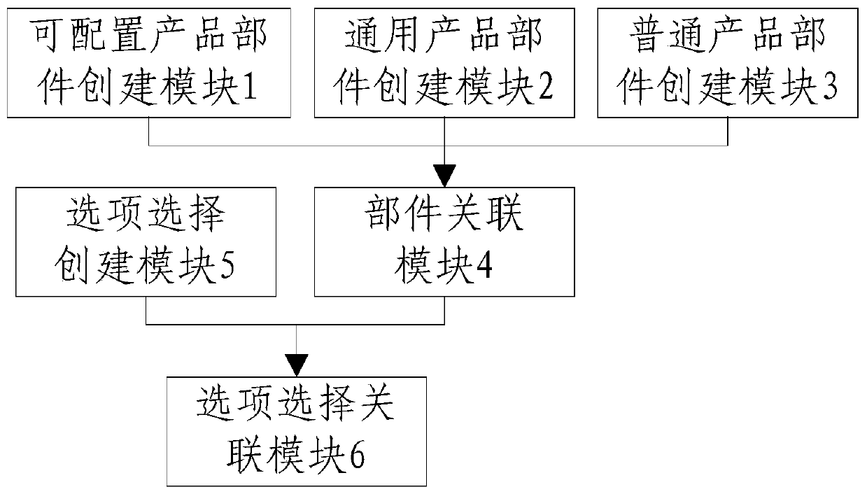 Super BOM construction method based on PDM system