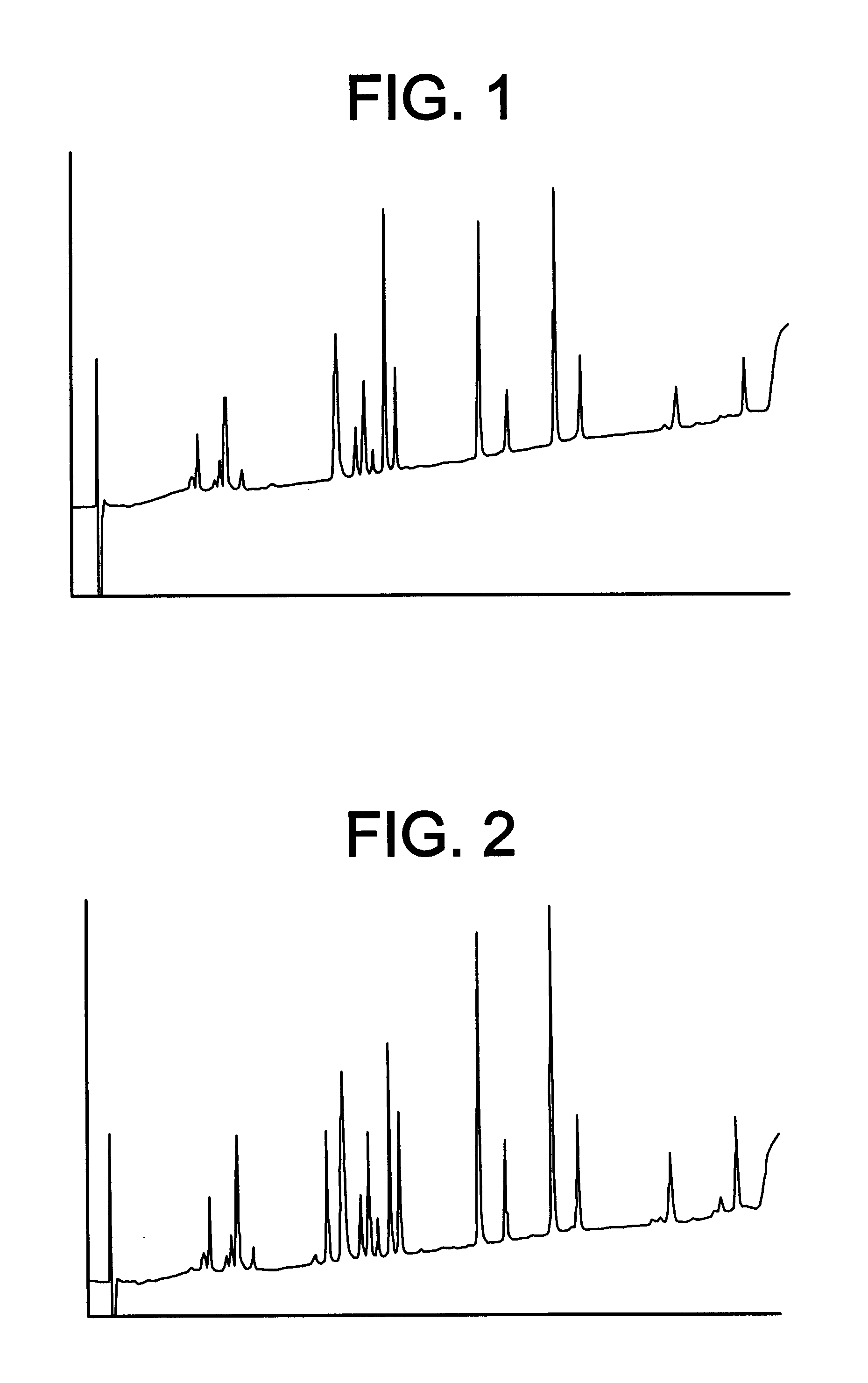 Method of preparing pharmaceutical compositions