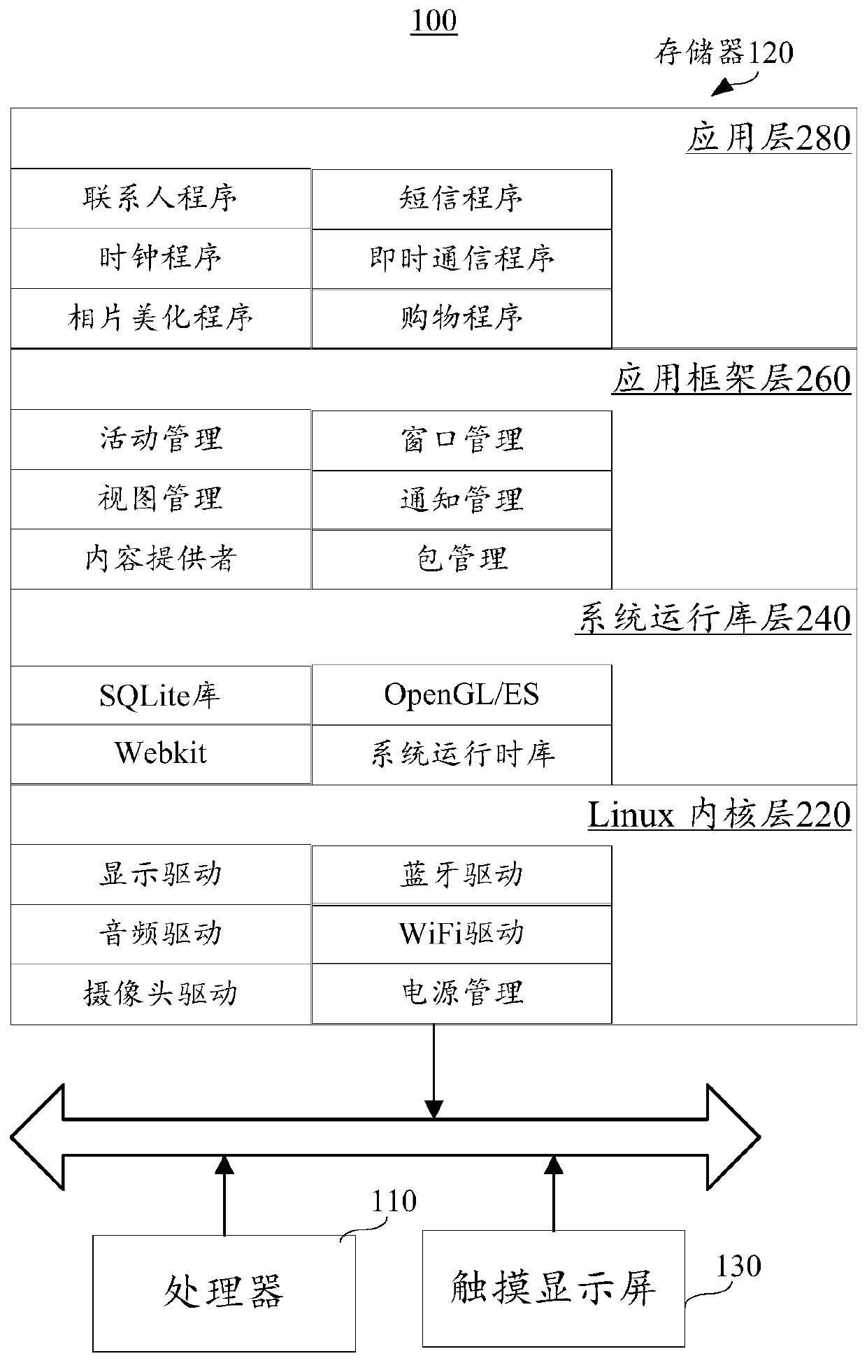 Message processing method and device, terminal and storage medium