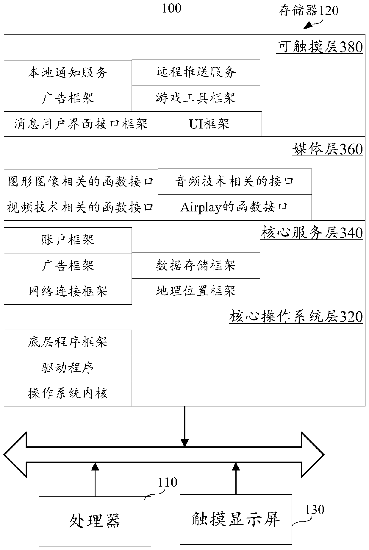 Message processing method and device, terminal and storage medium