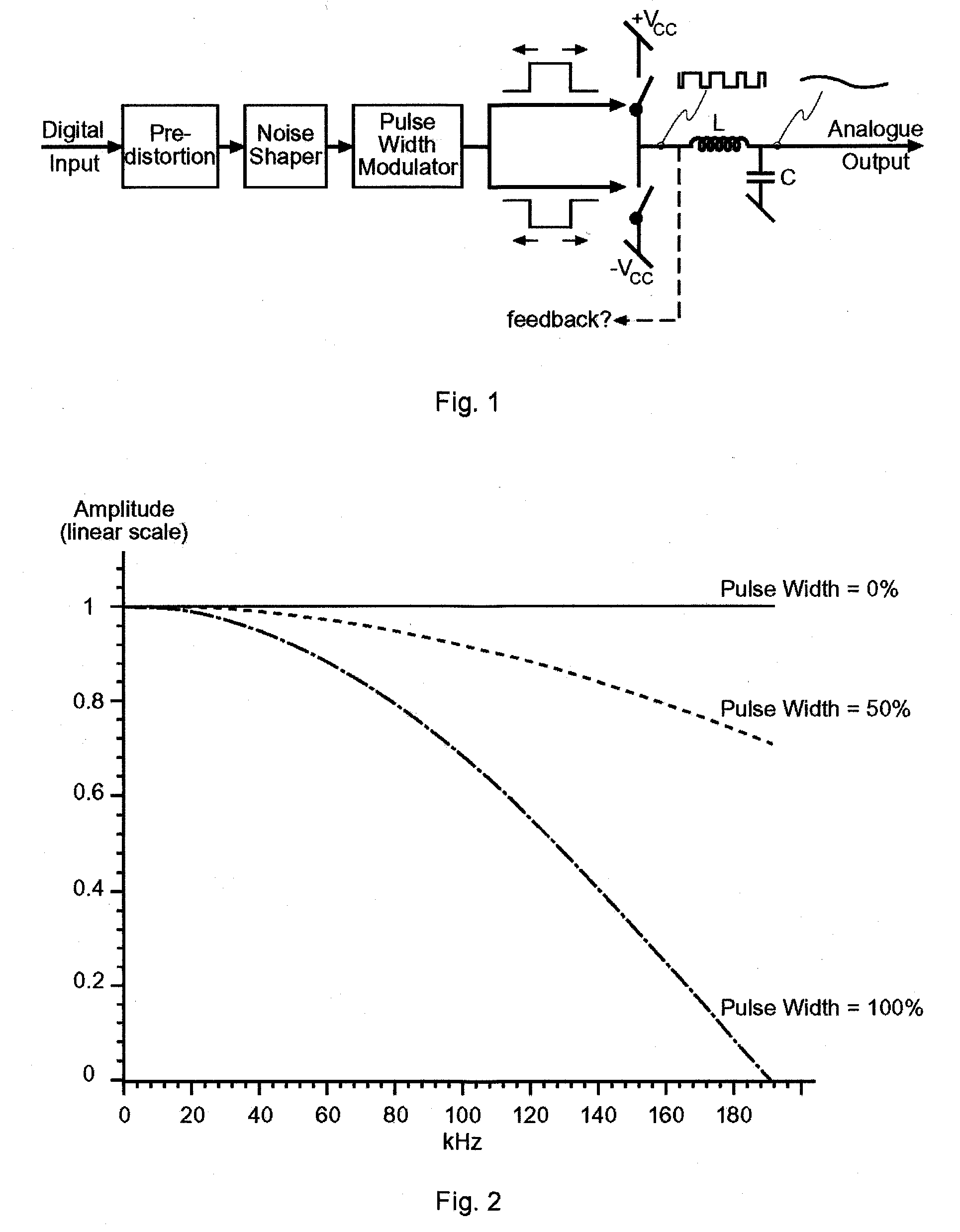 Low-Noise, Low-Distortion Digital PWM Amplifier