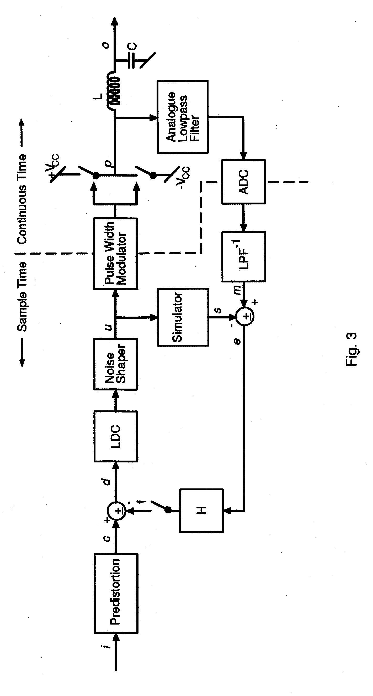 Low-Noise, Low-Distortion Digital PWM Amplifier