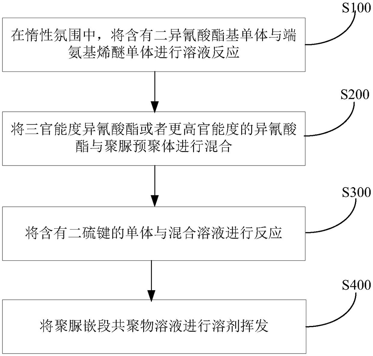 Crosslinked polyurea elastomer with self-repairing property and preparation method thereof