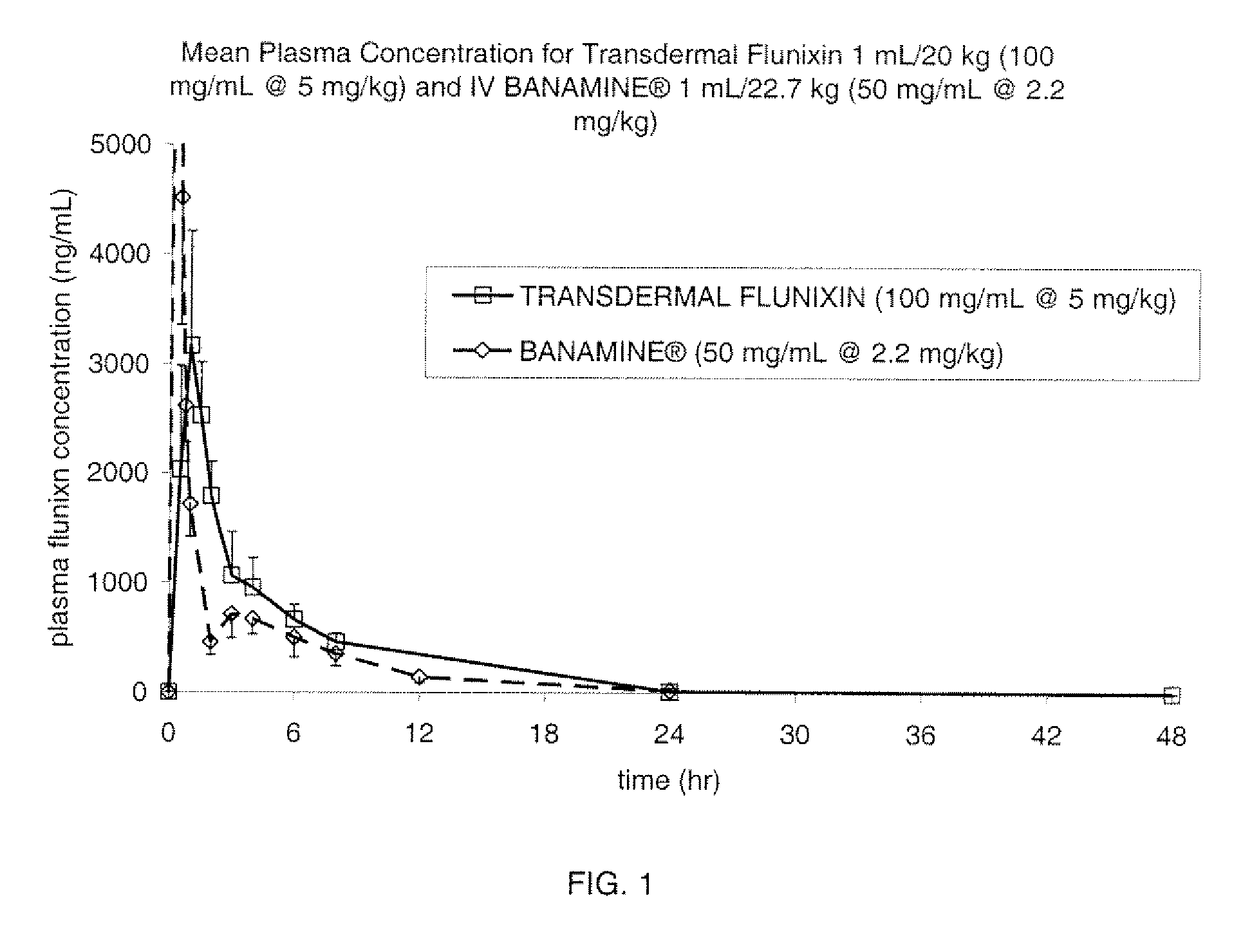 Pharmaceutical compositions and method for treating inflammation in cattle and other animals