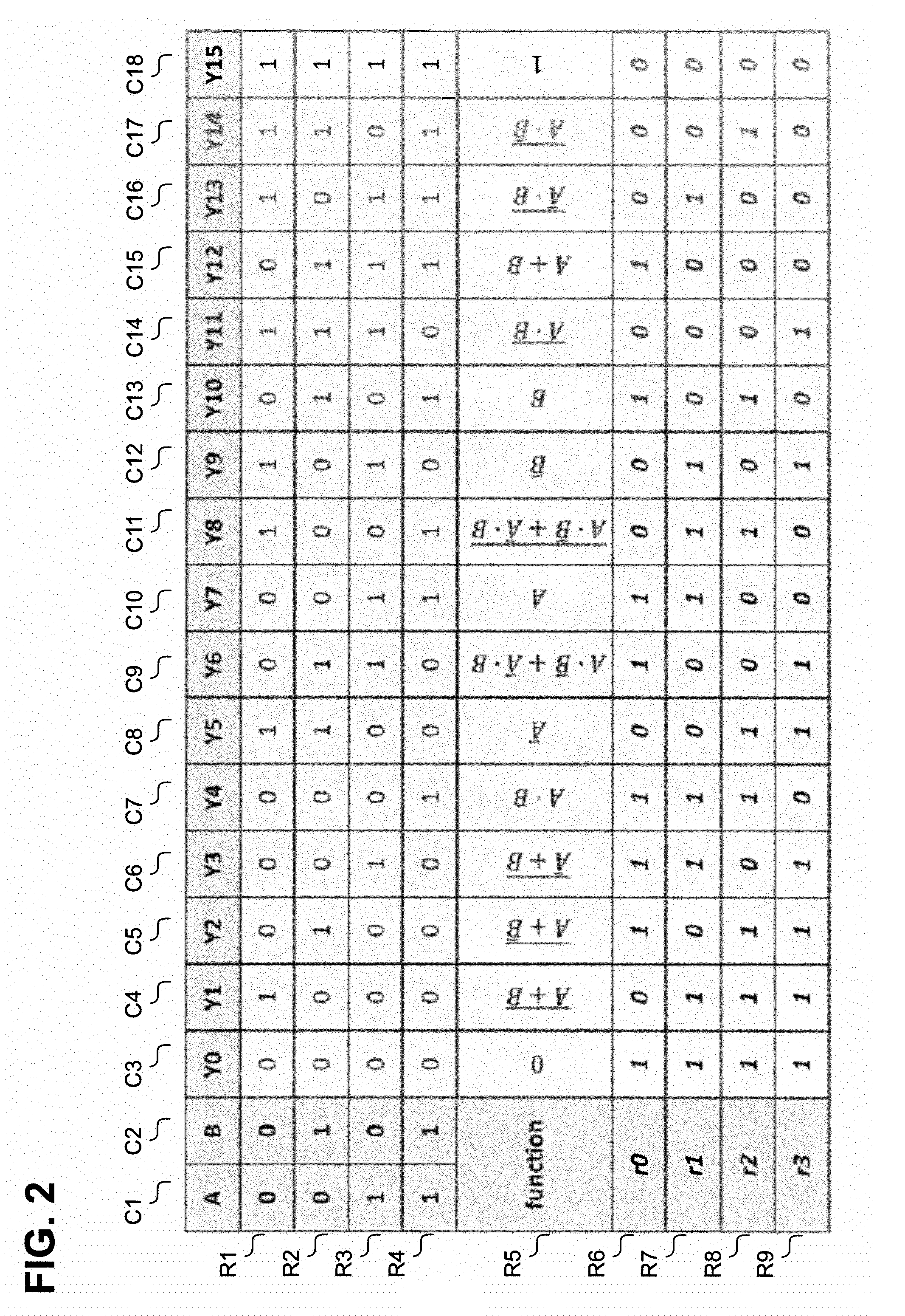 Look-up table architecture