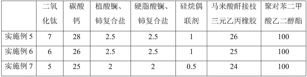 Polyethylene glycol terephthalate composite material and preparation method thereof