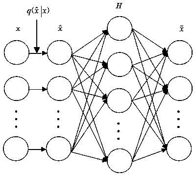 Virtual water quality monitoring method based on improved depth limit learning machine