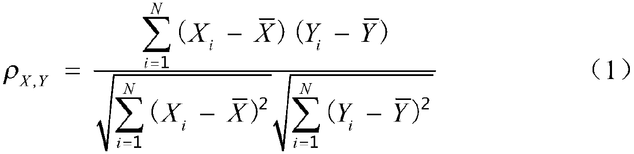 Virtual water quality monitoring method based on improved depth limit learning machine