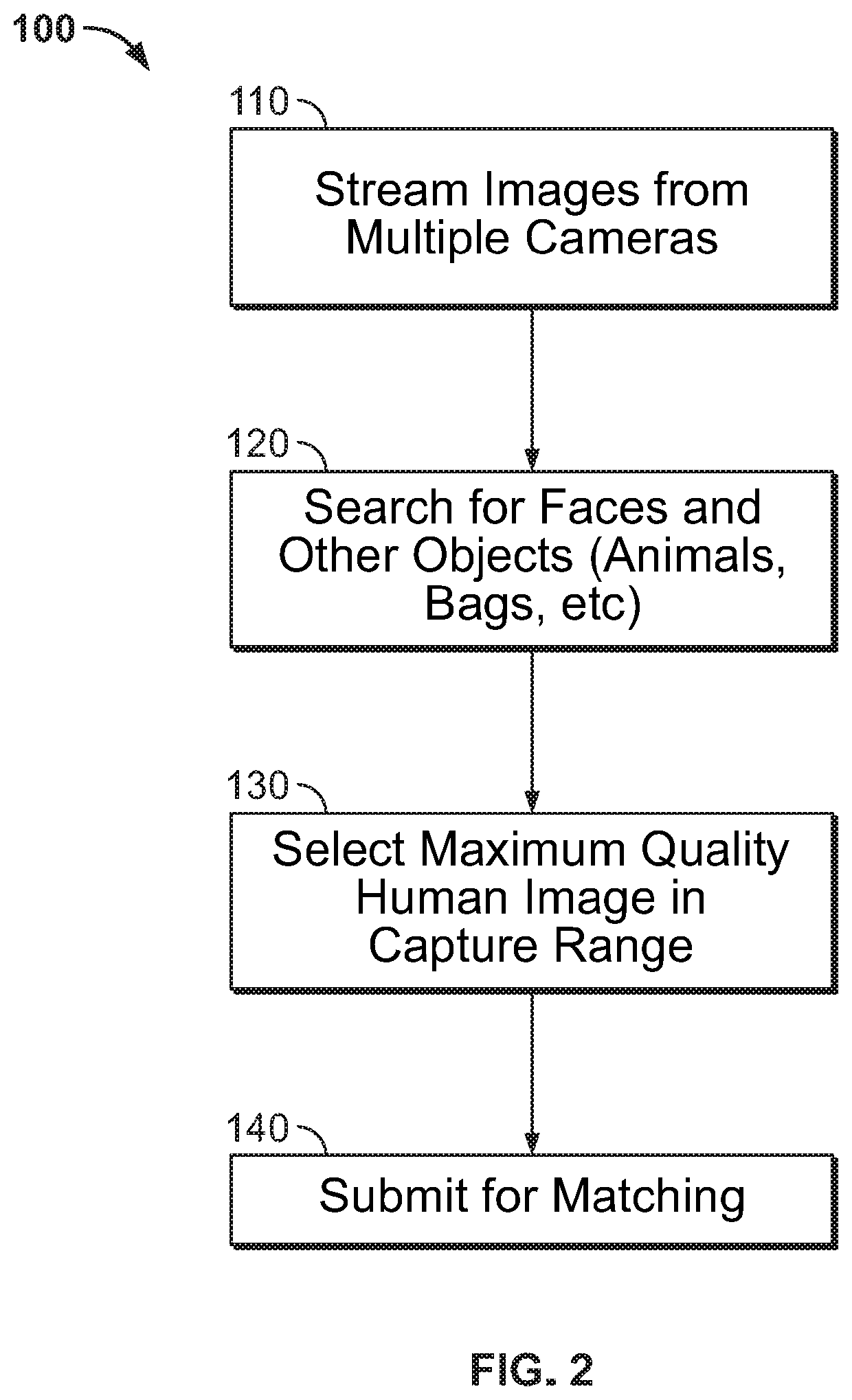 Fast face image capture system