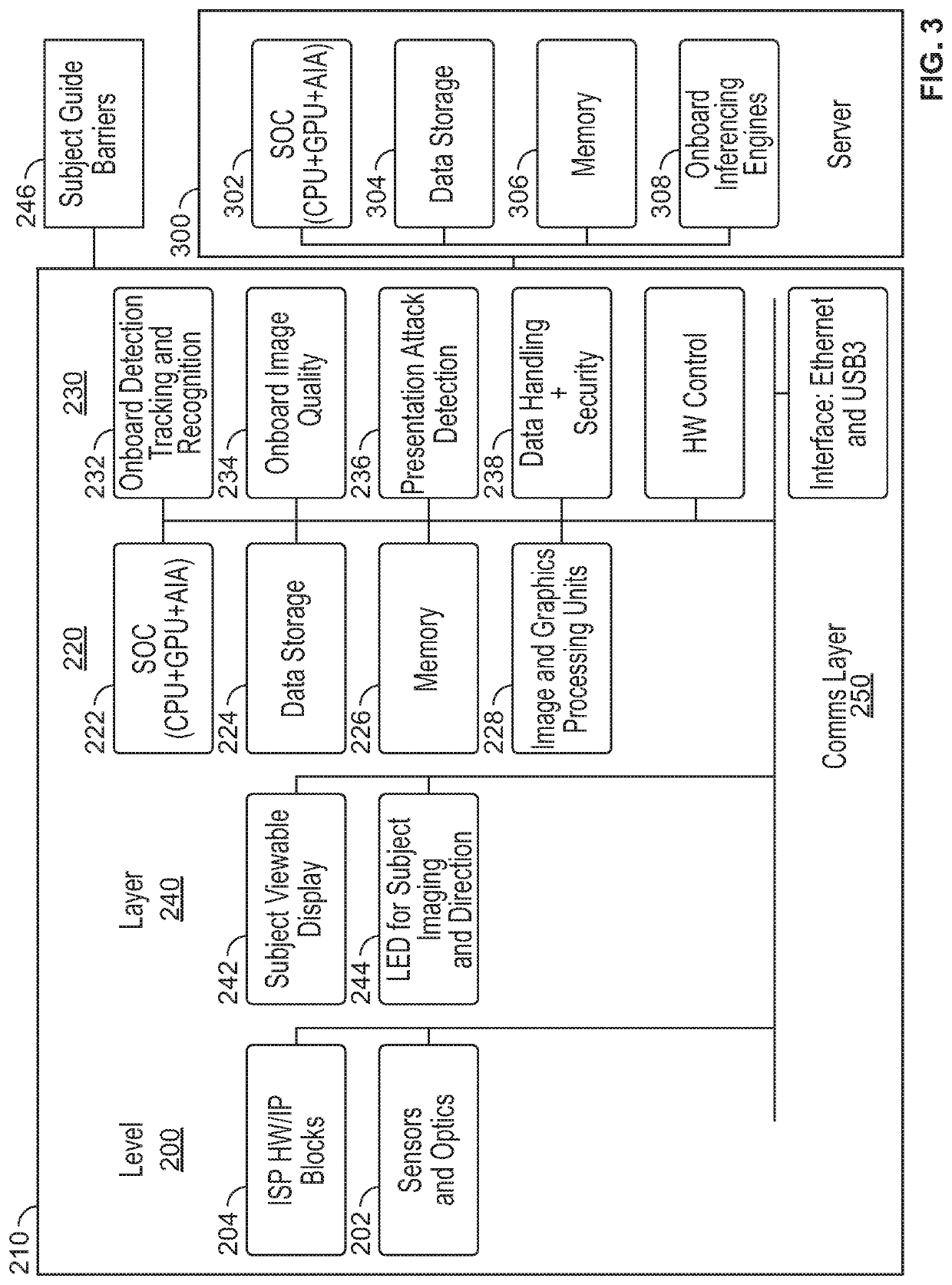 Fast face image capture system