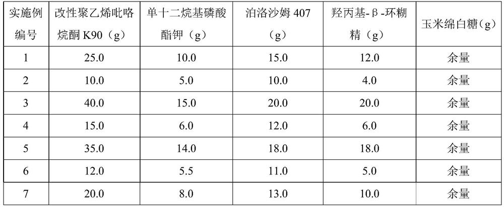 Feed adhesive agent and preparation method thereof