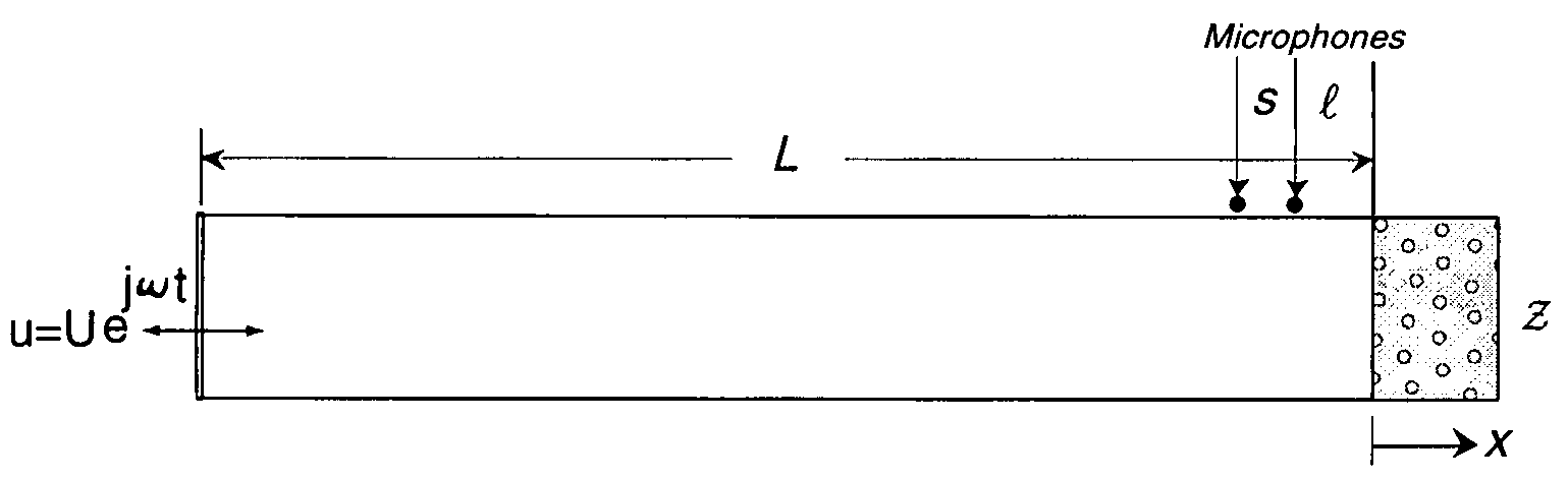 Acoustic structure of porous material