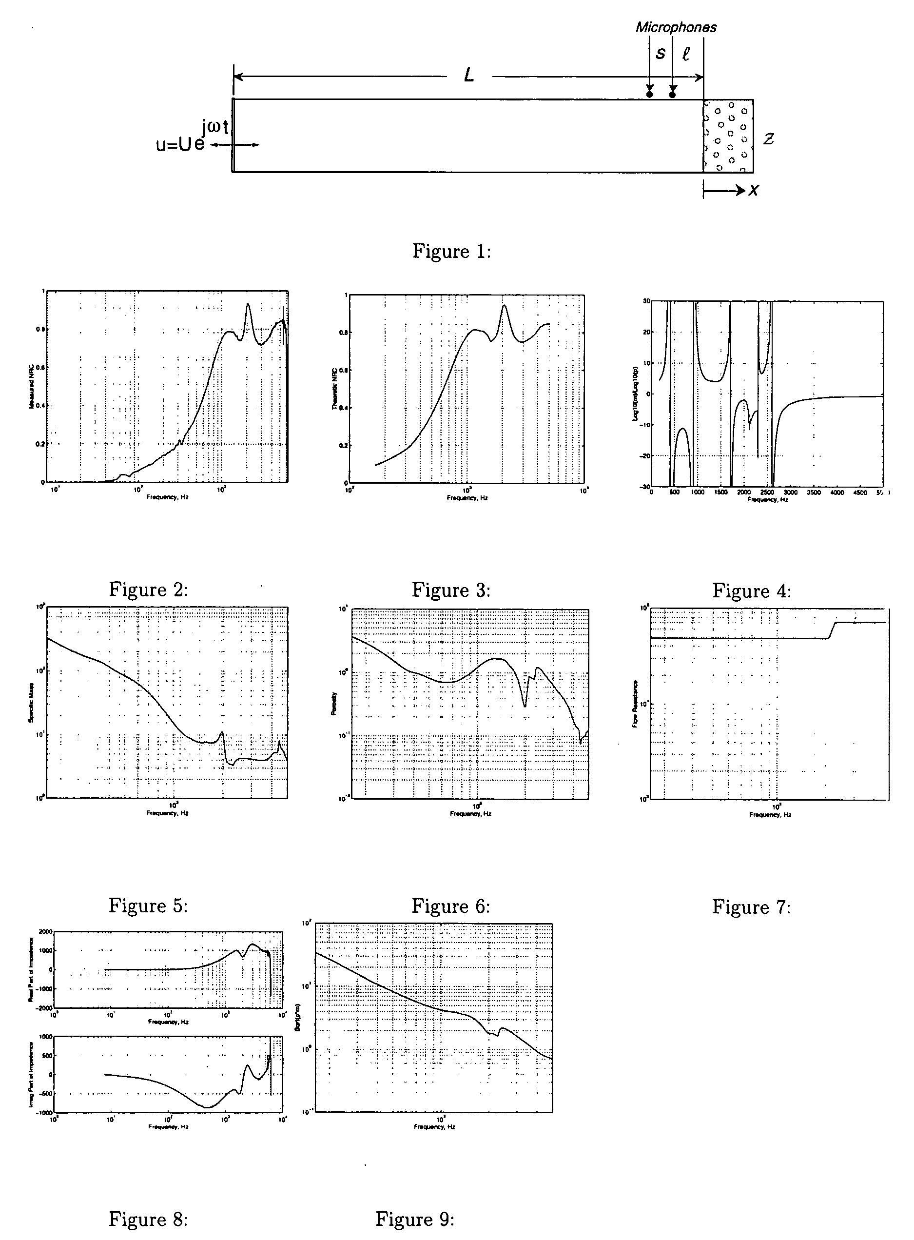 Acoustic structure of porous material