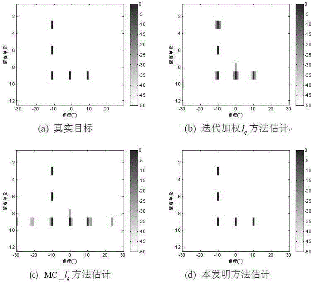 MIMO radar imaging method on condition of array element failure