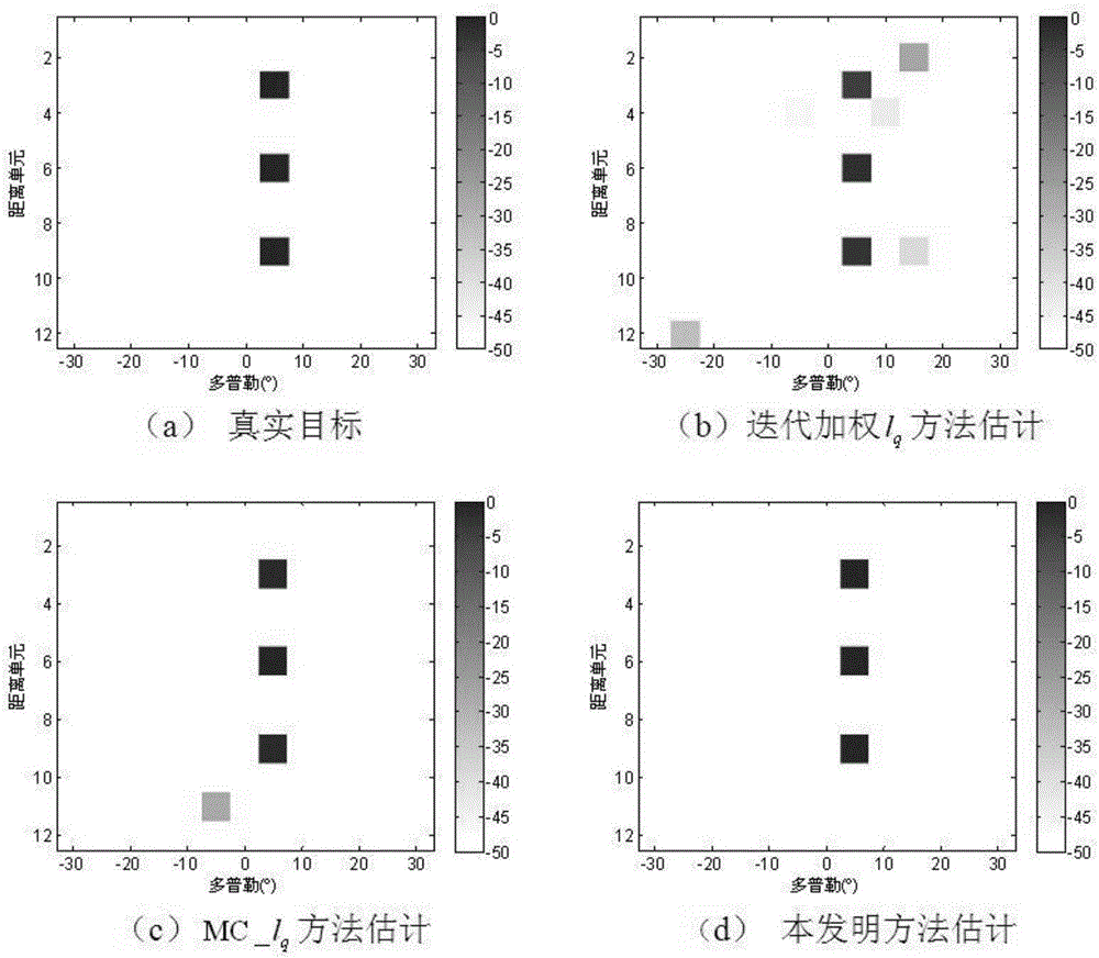 MIMO radar imaging method on condition of array element failure