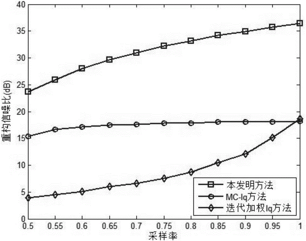 MIMO radar imaging method on condition of array element failure