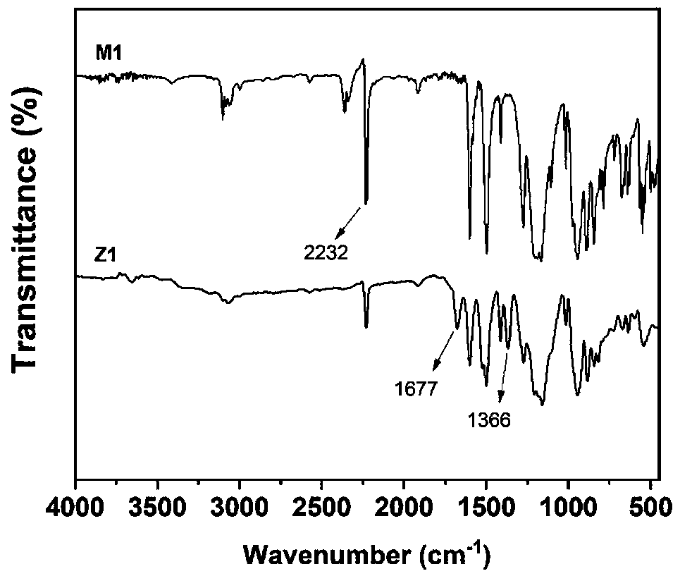 Polyphosphazene covalent triazine polymer and preparation method and application thereof