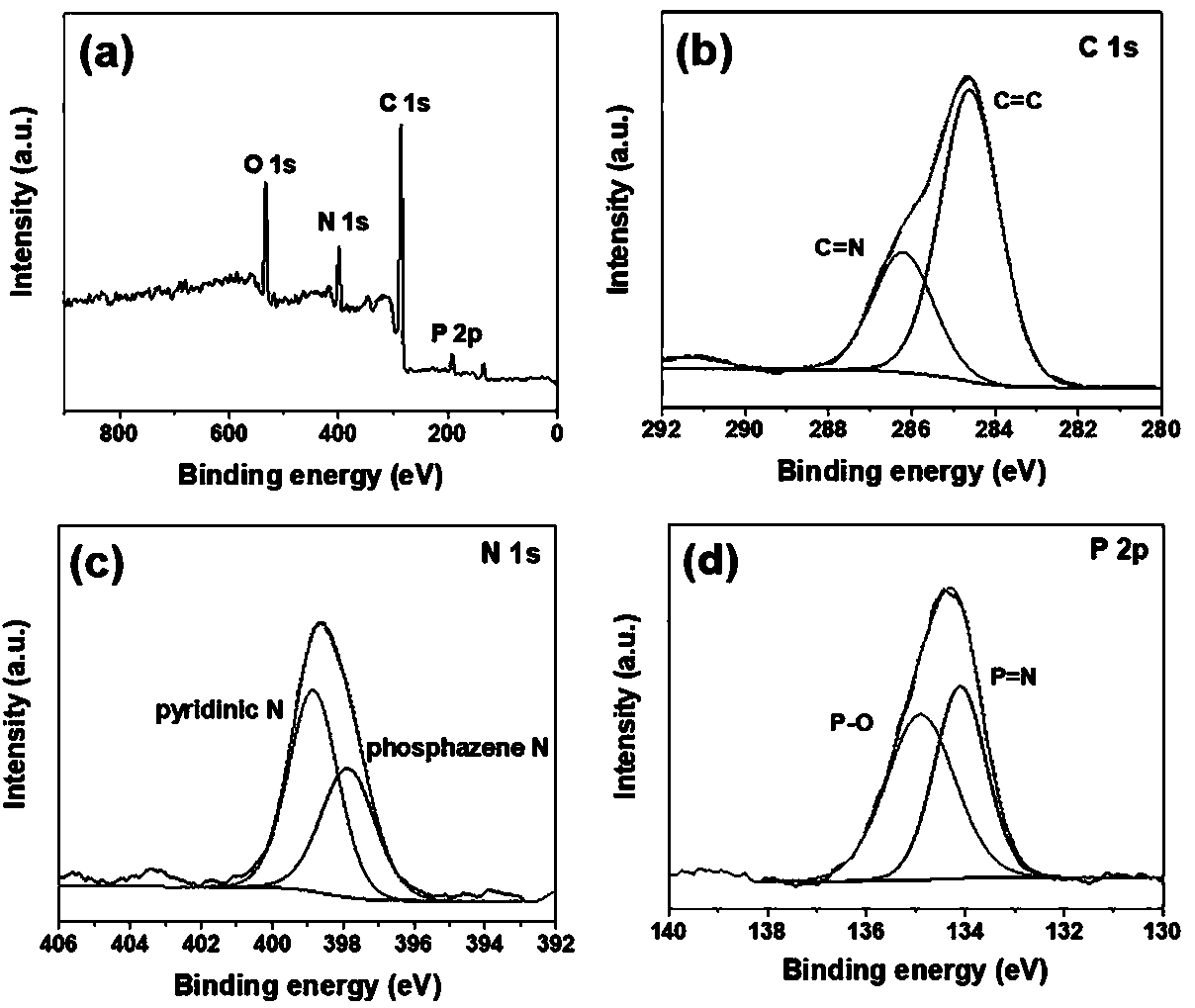 Polyphosphazene covalent triazine polymer and preparation method and application thereof