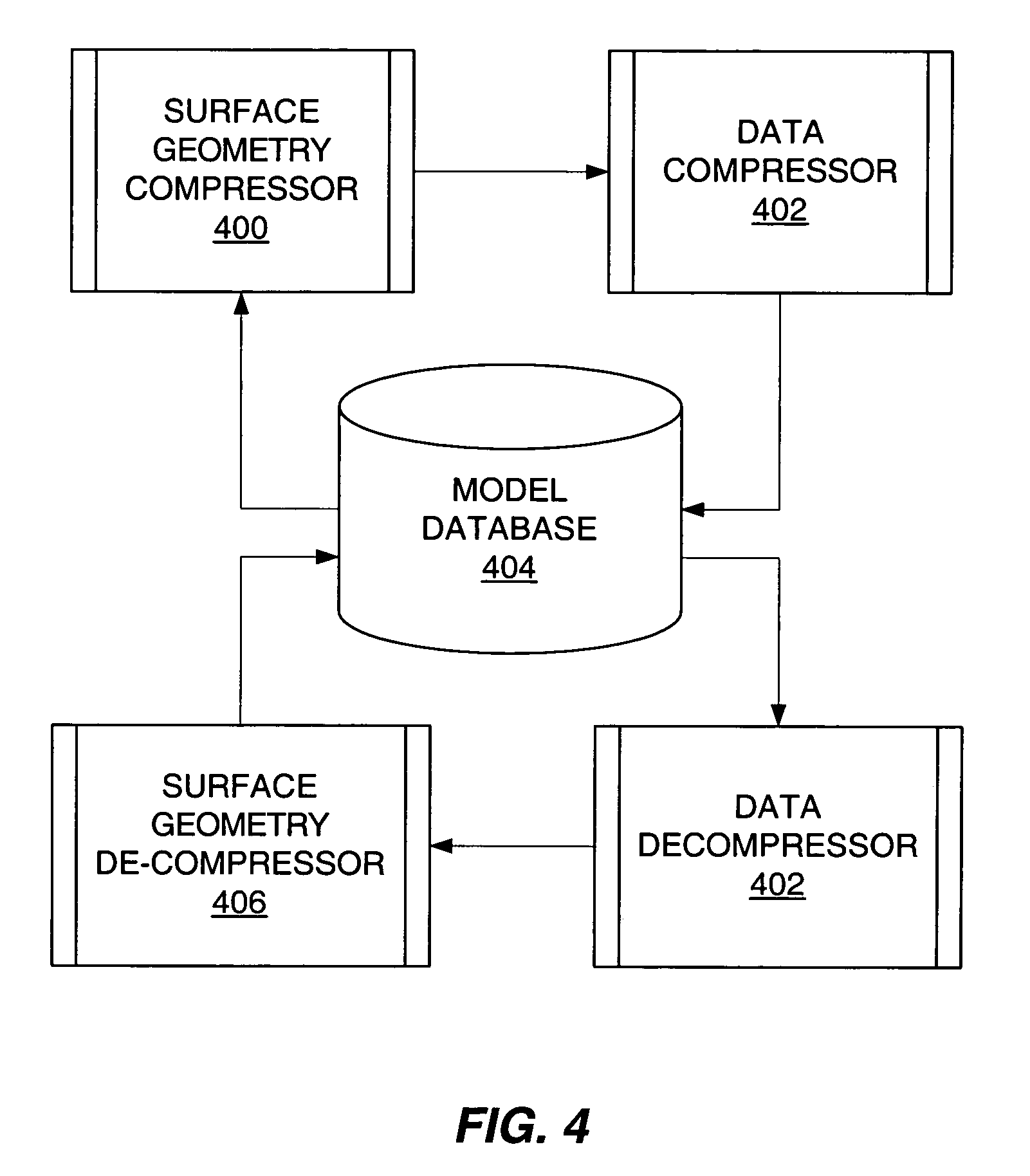 Surface compression based on reference geometry in animation models