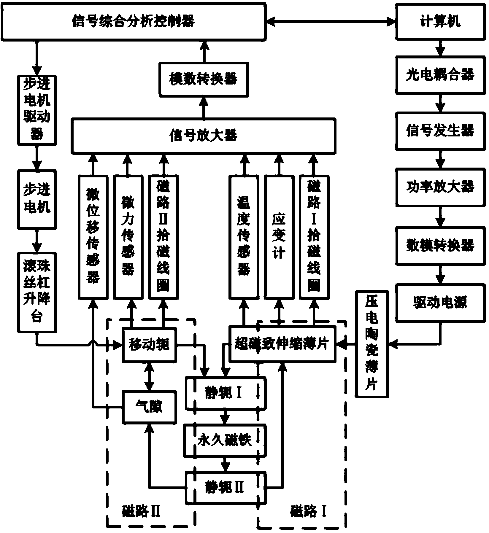 Micro-dynamic accurate regulation control system and method