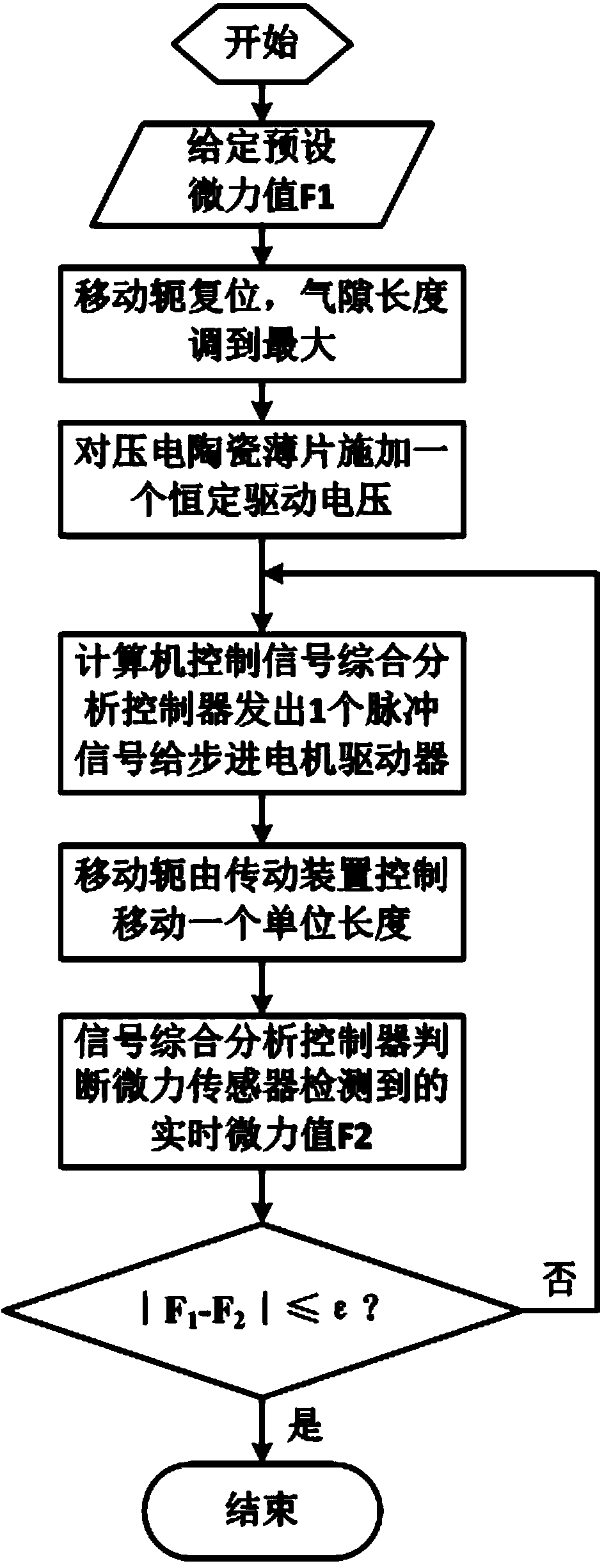 Micro-dynamic accurate regulation control system and method