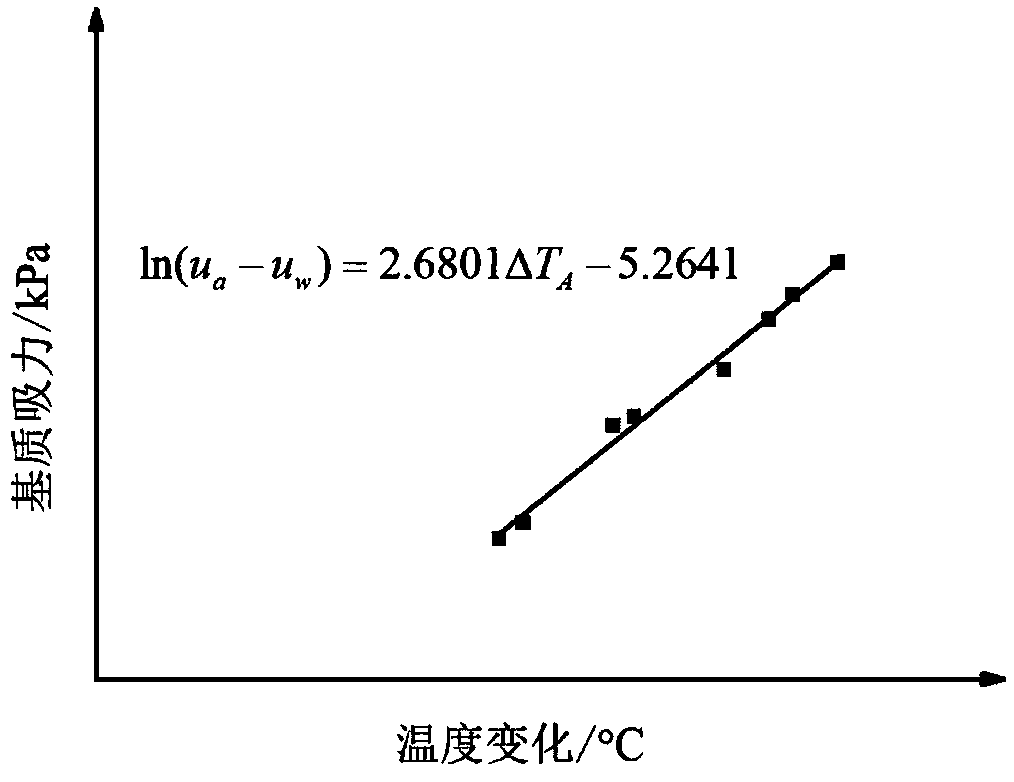 Combined testing device and method for measuring matrix suction and thermal conductivity of unsaturated soil