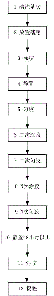 Spin coating preparation method for transparent diffraction film used for optical element