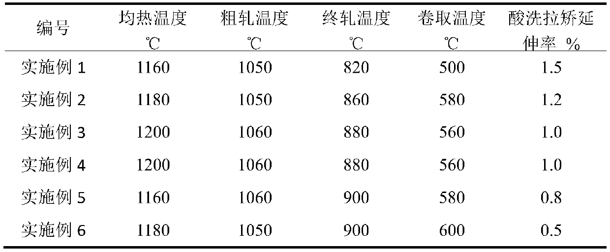 A kind of 540mpa grade hot-rolled pickled steel plate and its manufacturing method