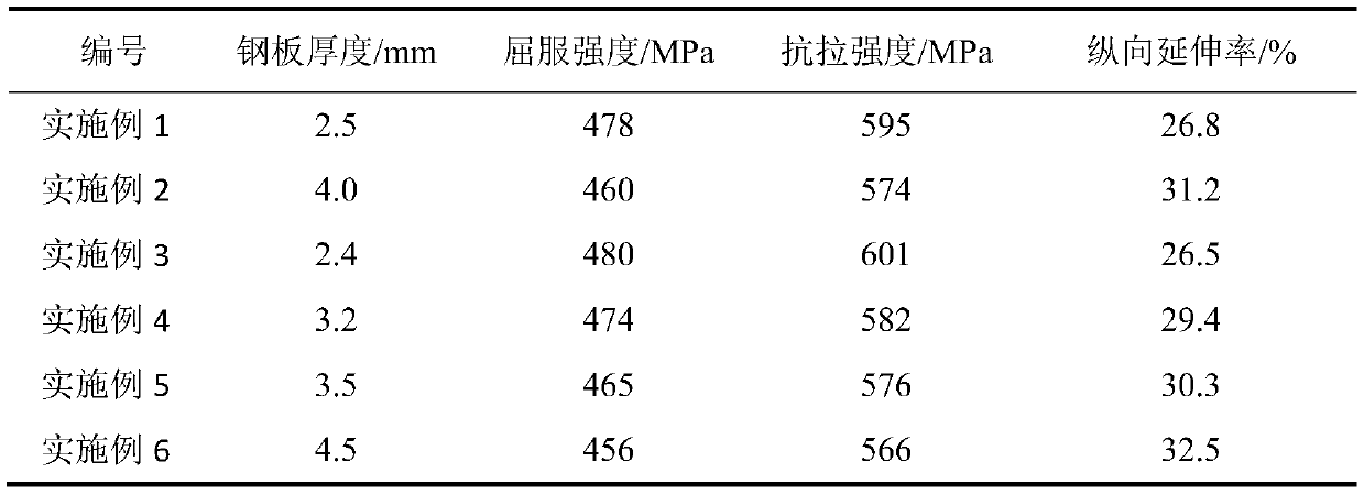 A kind of 540mpa grade hot-rolled pickled steel plate and its manufacturing method