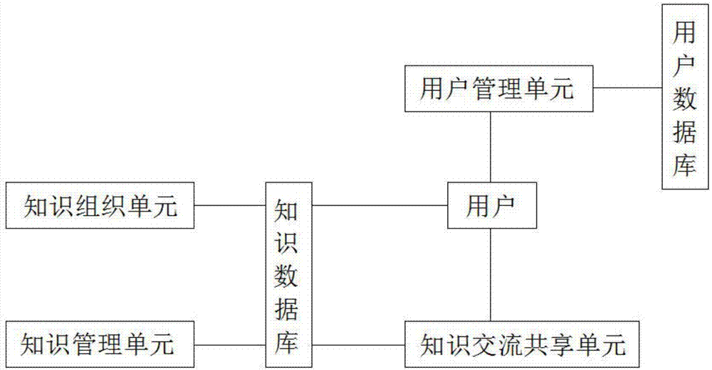 Knowledge-management-based cloud library information service system