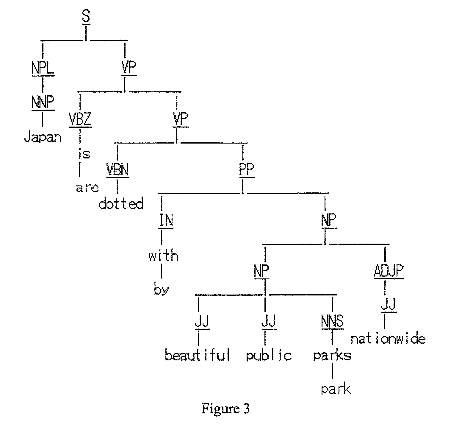 System and method for accurate grammar analysis using a part-of-speech tagged (POST) parser and learners' model