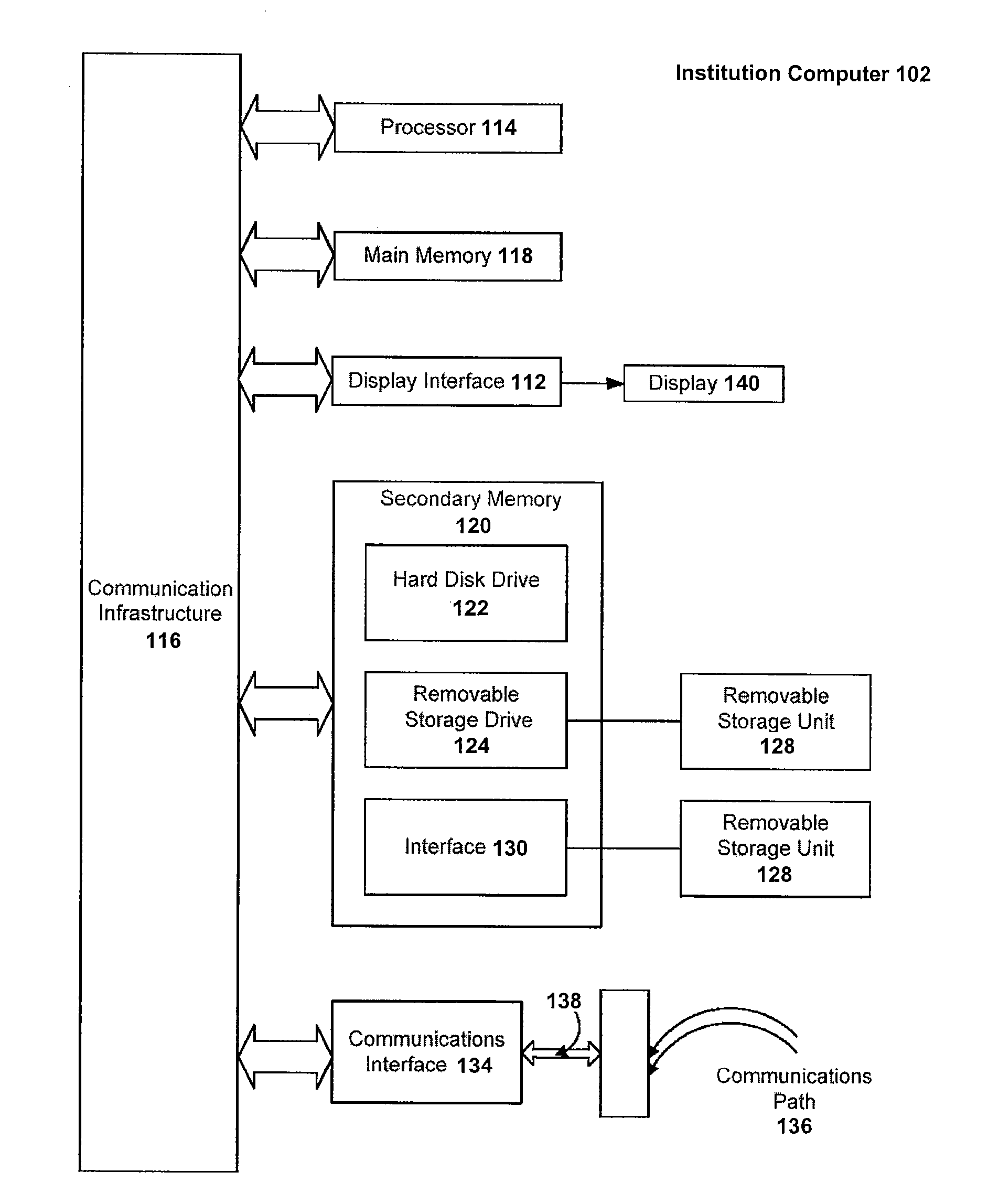 Estimating the Spend Capacity of Consumer Households