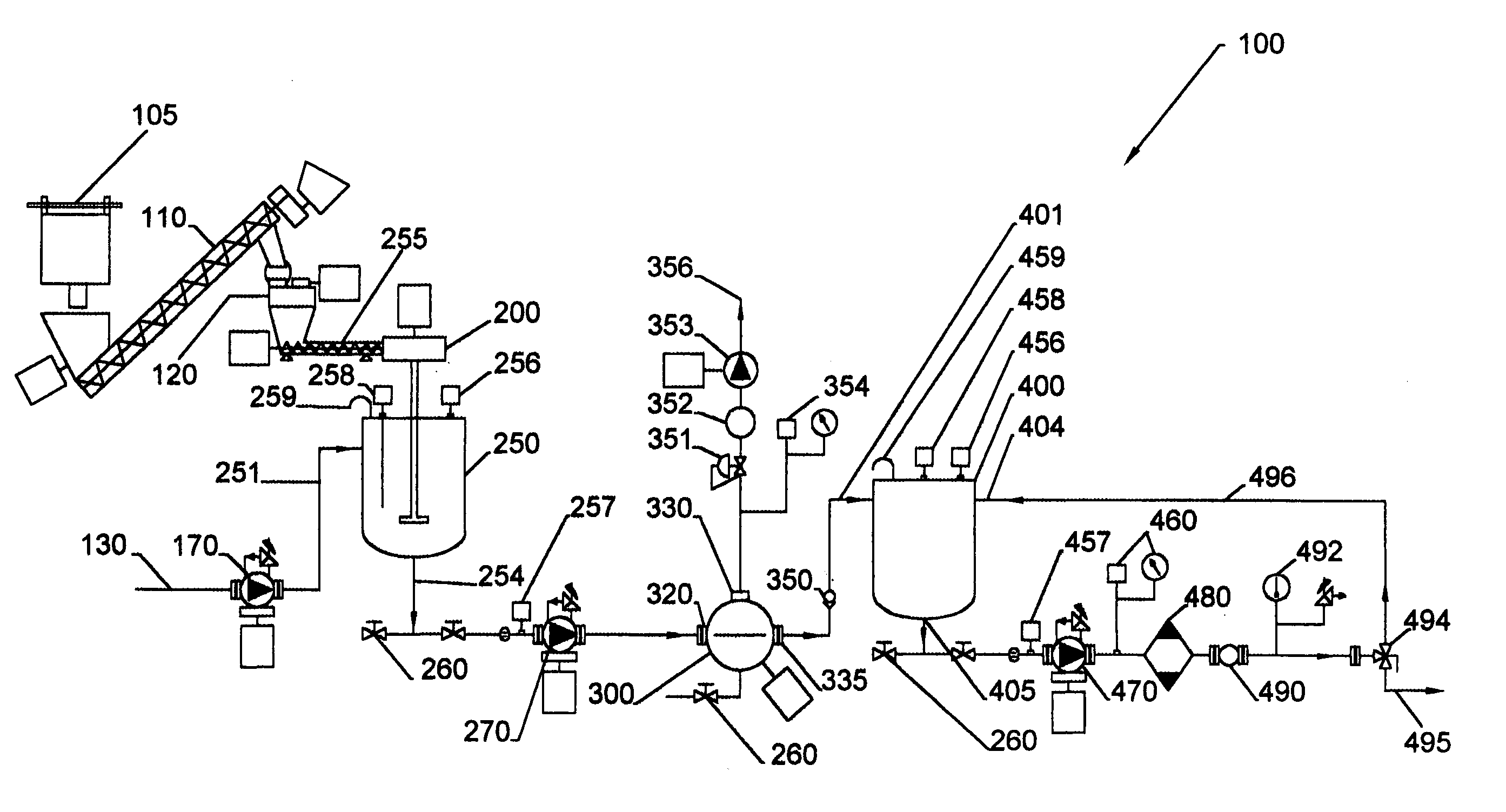 Control system and method for continuous mixing of slurry with removal of entrained bubbles