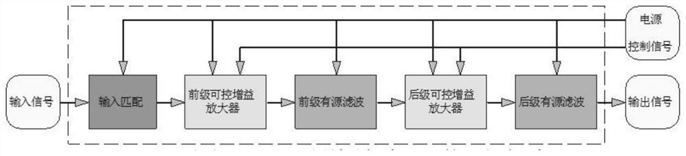 Eight-channel amplifier module and combined multi-beam depth finder receiving amplifier