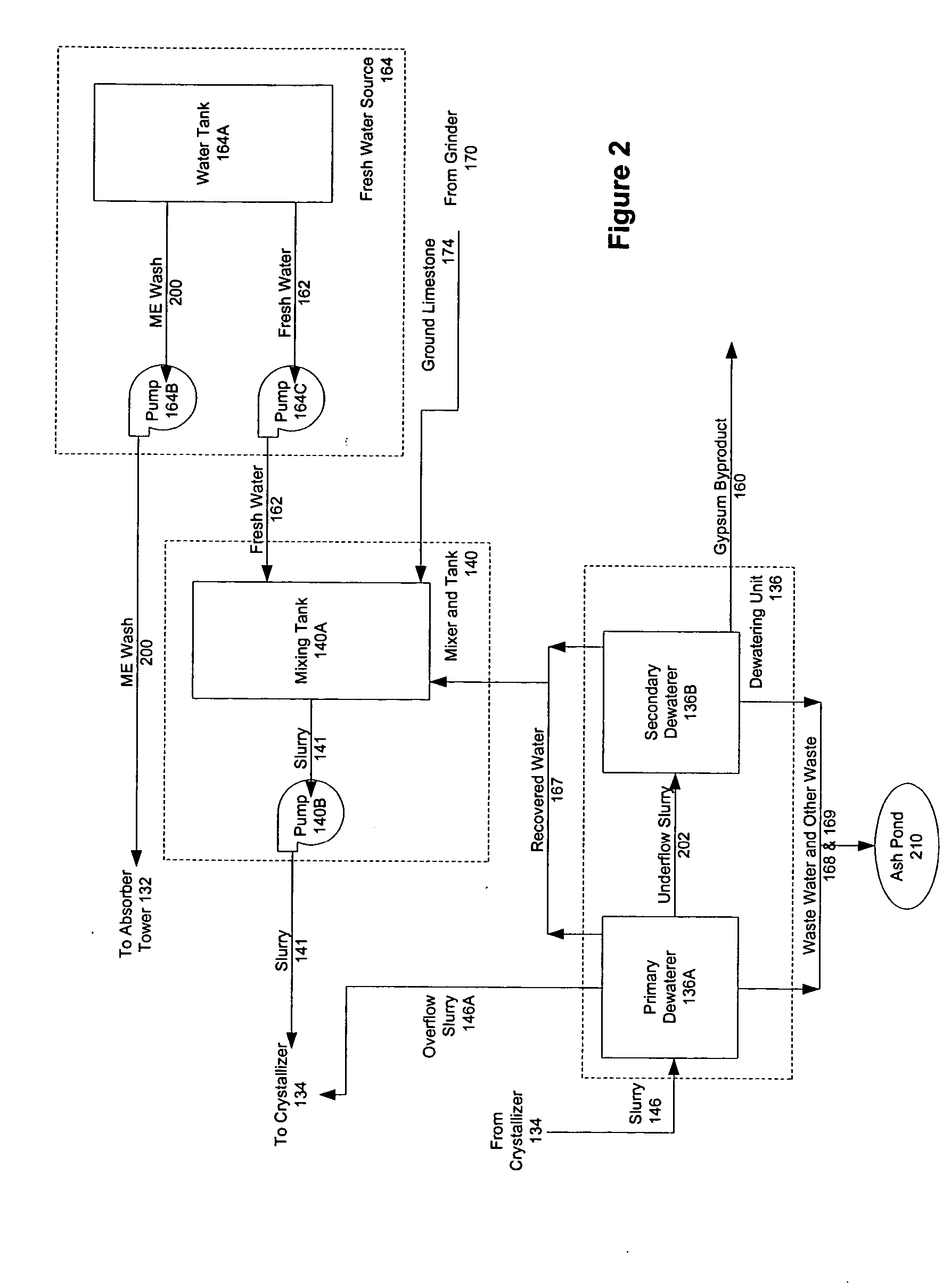 Optimized air pollution control