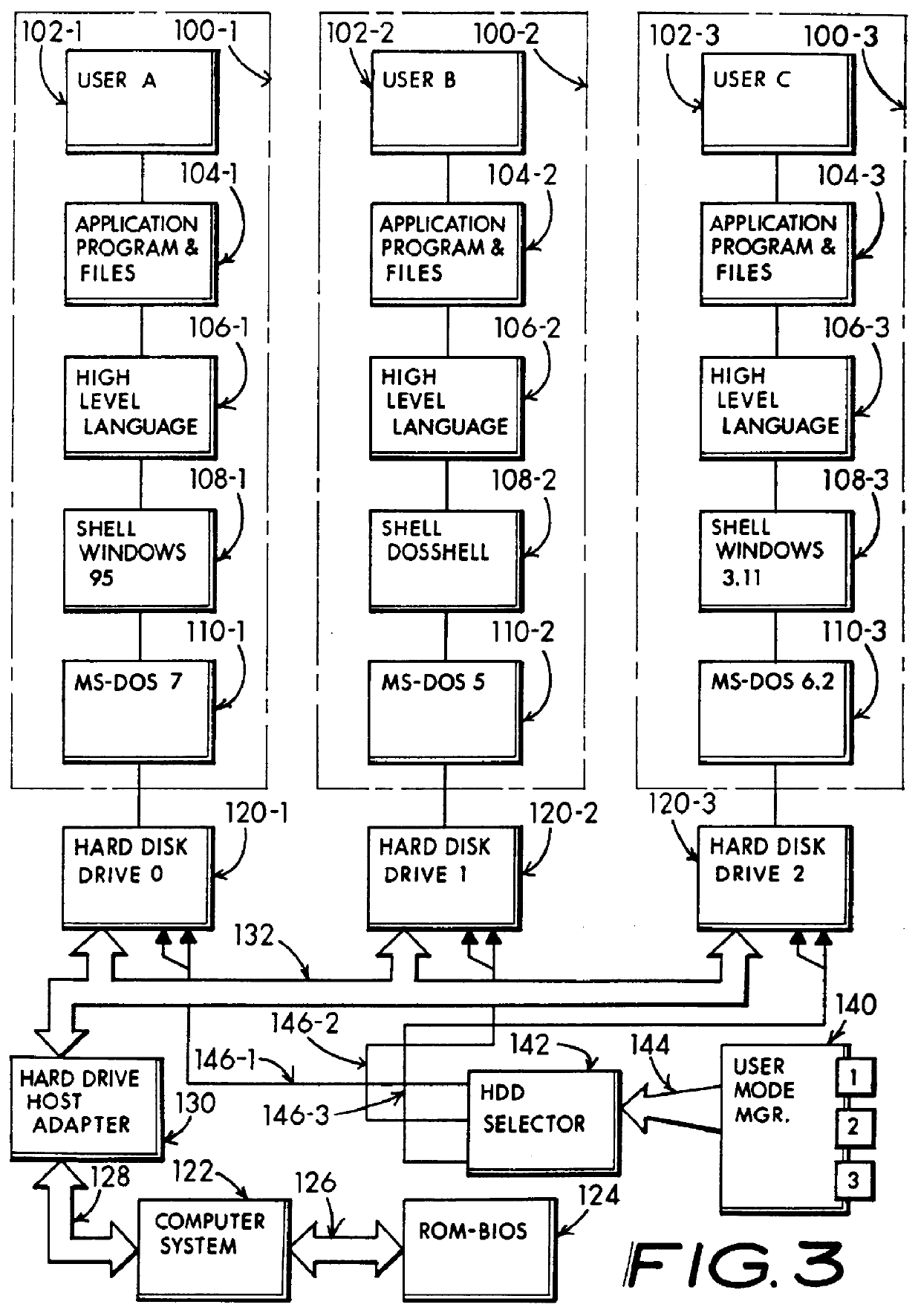 Multiple operating system and disparate user mass storage resource separation for a computer system