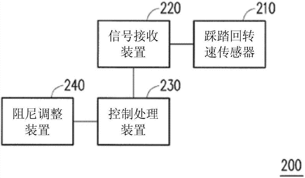 Automatic shock absorber system for bicycle